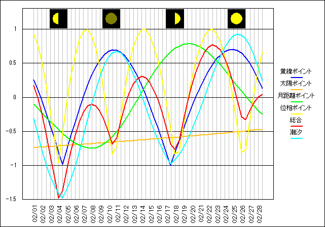 201302のグラフ